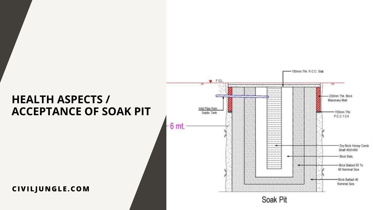 Health Aspects / Acceptance of Soak Pit