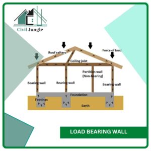 Load Bearing Wall
