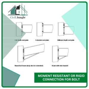 Moment Resistant or Rigid Connection for Bolt