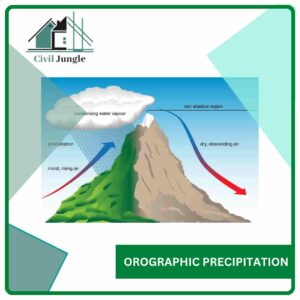 orographic precipitation