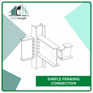 Simple Framing Connection
