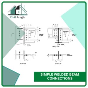 Simple Welded Beam Connections