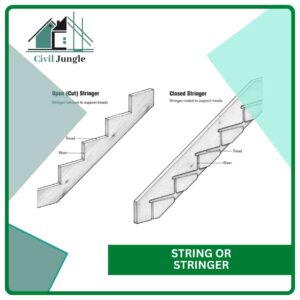 String or Stringer
