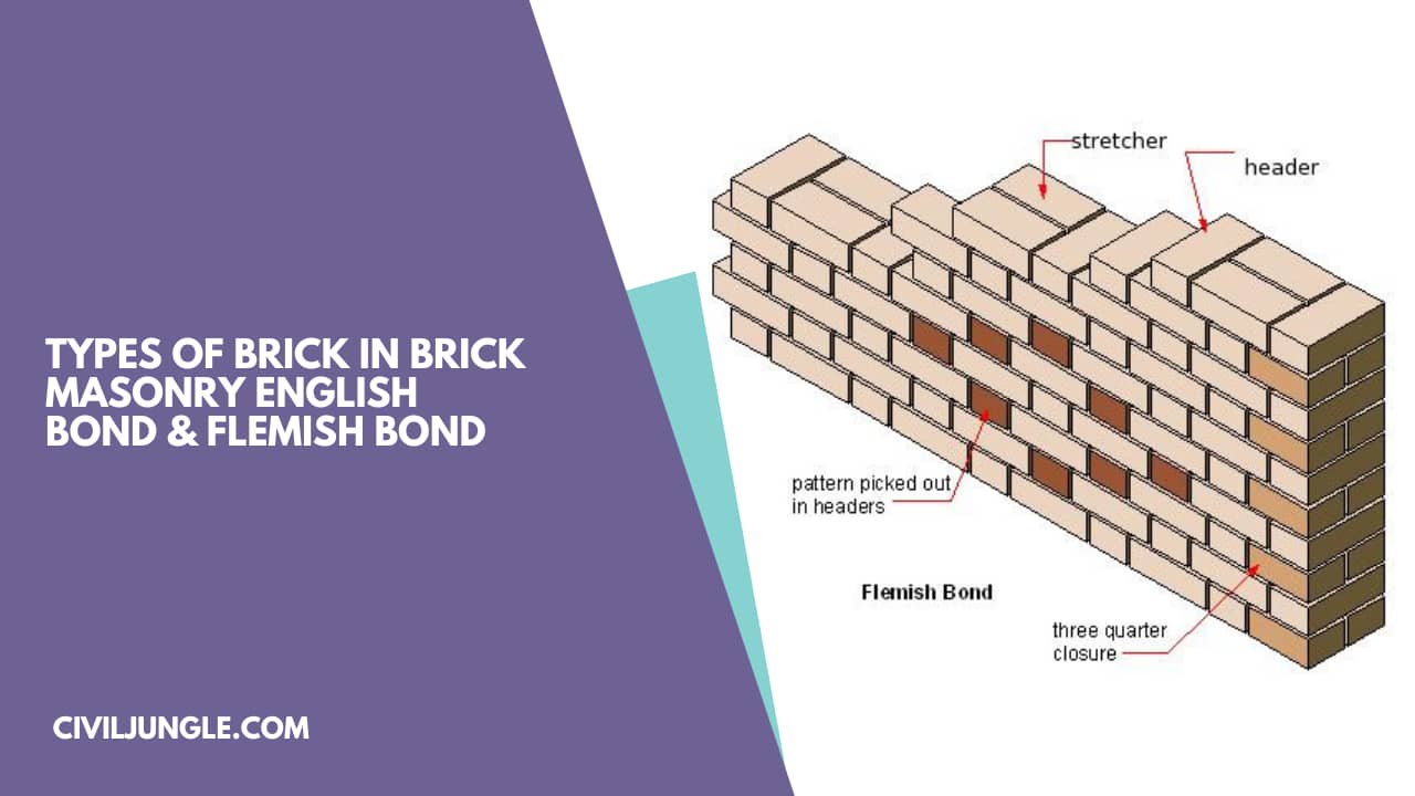 Types Of Brick In Brick Masonry English Bond And Flemish Bond Difference Between English Bond