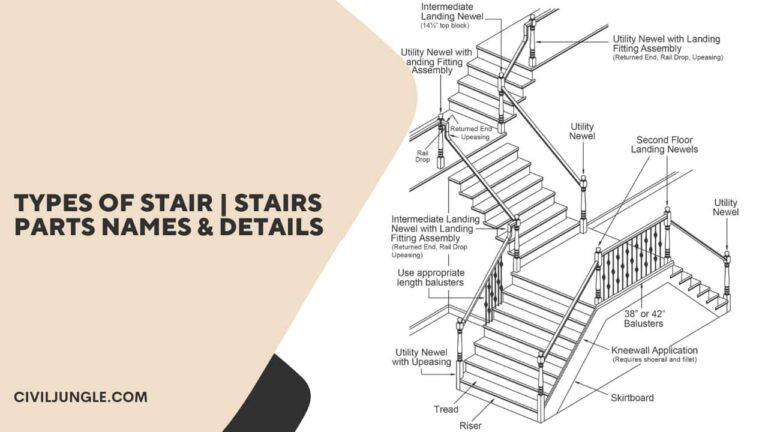 Types of Stair | Stairs Parts Names & Details