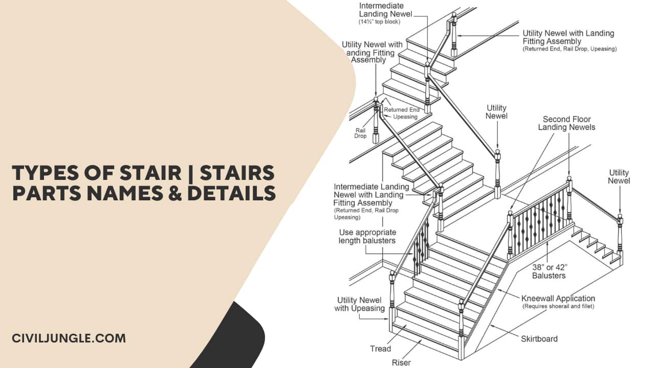 Types of Stair Stairs Parts Names & Details