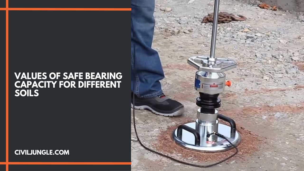 Values of Safe Bearing Capacity for Different Soils