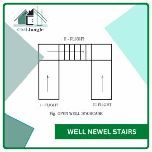 Well Newel Stairs