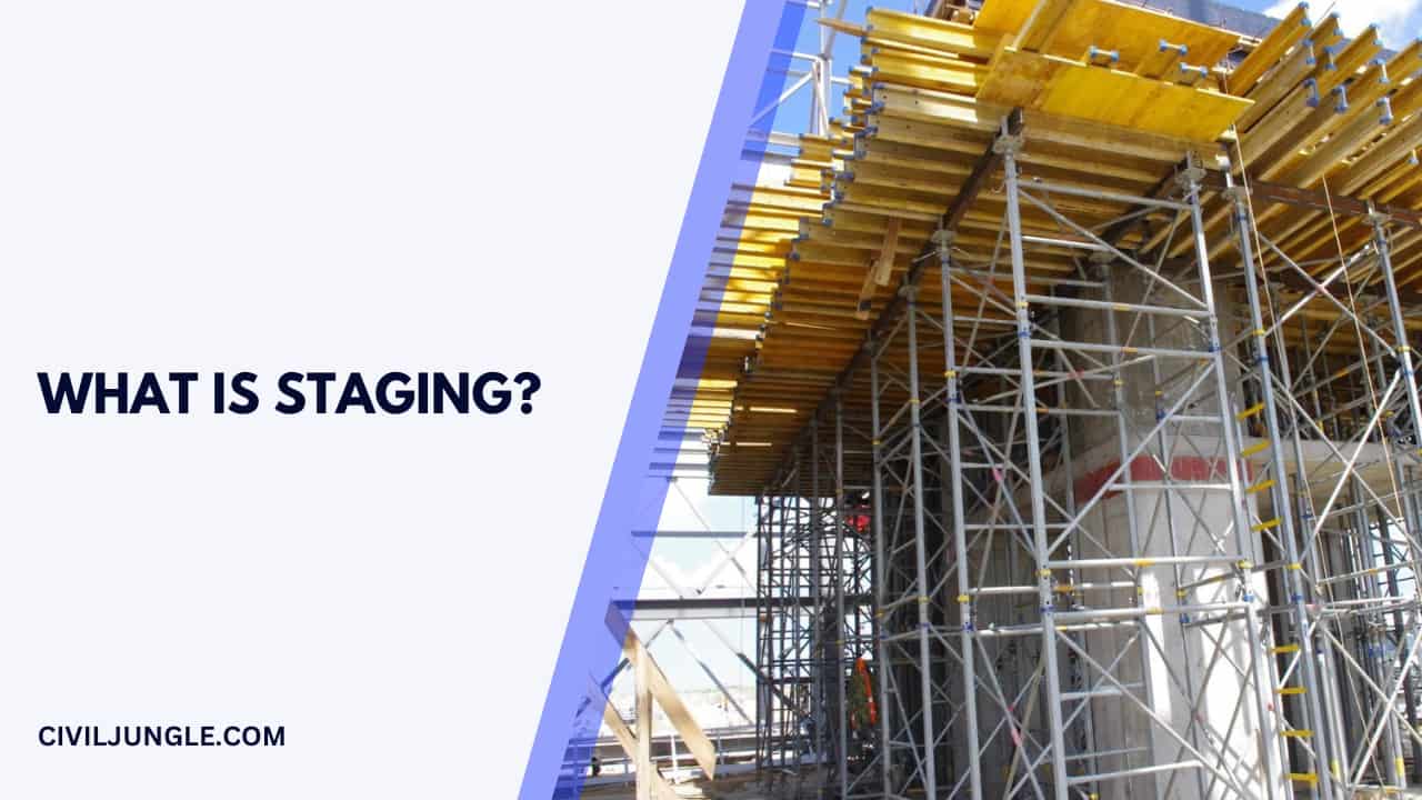 What Is Staging