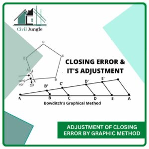 Adjustment of Closing Error by Graphic Method