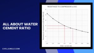 All About Water Cement Ratio