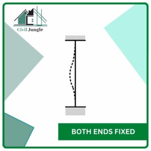 Both Ends Fixed