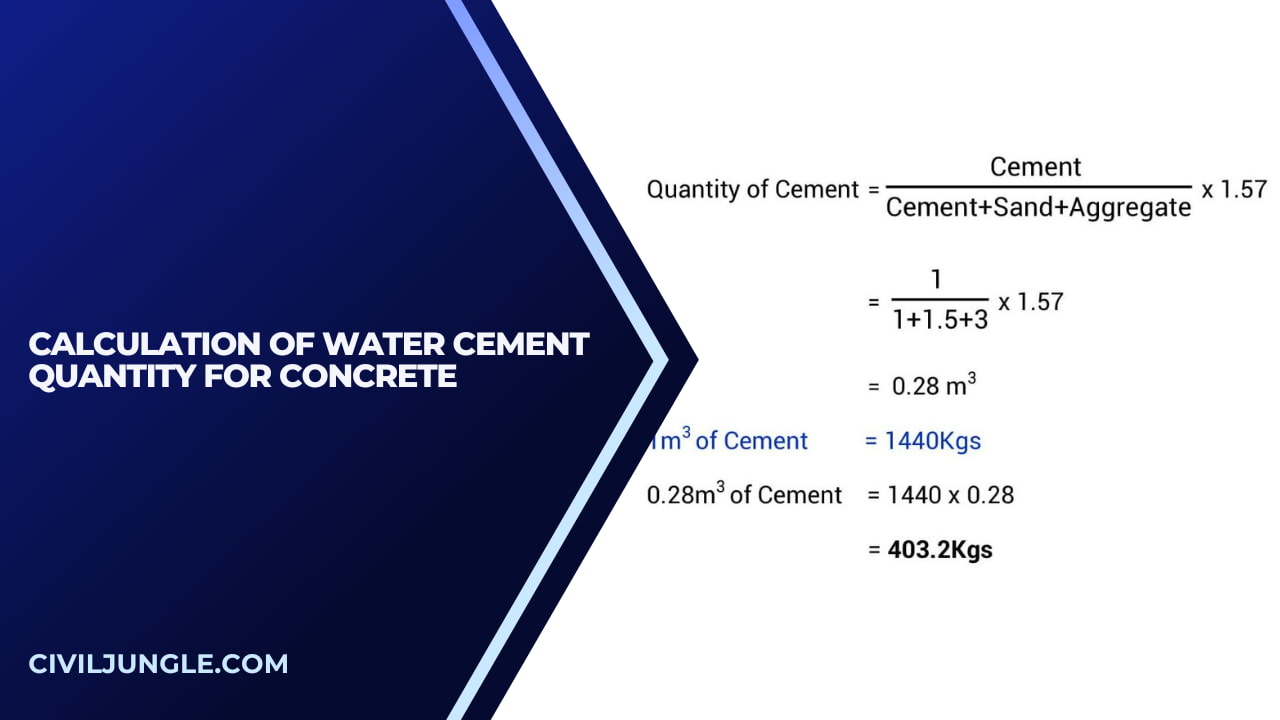 Calculation of Water Cement Quantity for Concrete