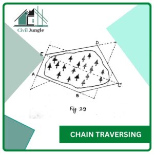 Chain Traversing