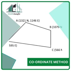 Co-Ordinate Method