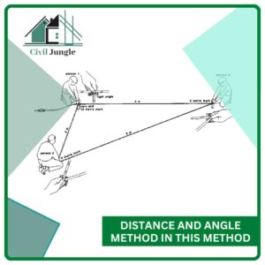 Distance and Angle Method In This Method