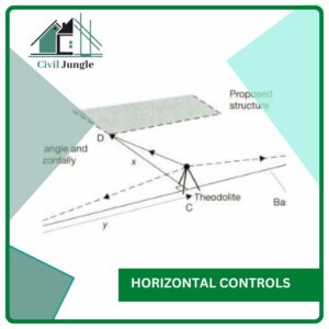 Horizontal Controls