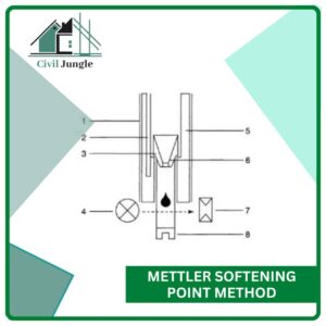Mettler Softening Point Method