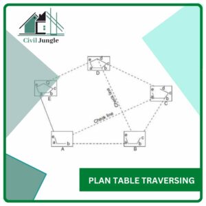 Plan Table Traversing