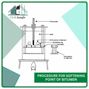 Procedure for Softening Point of Bitumen