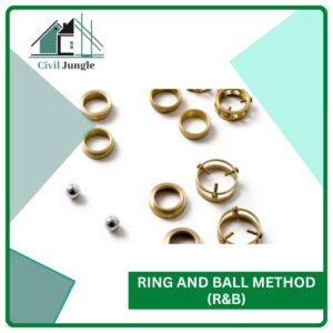 Ring and Ball Method (R&B)