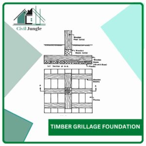 Exploring Types Of Shallow Foundation: A Comprehensive Guide