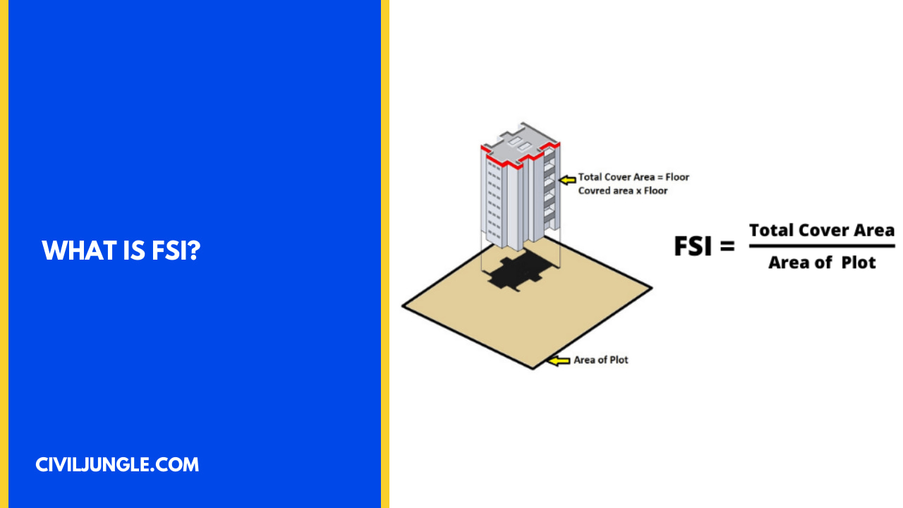 What Is FSI?