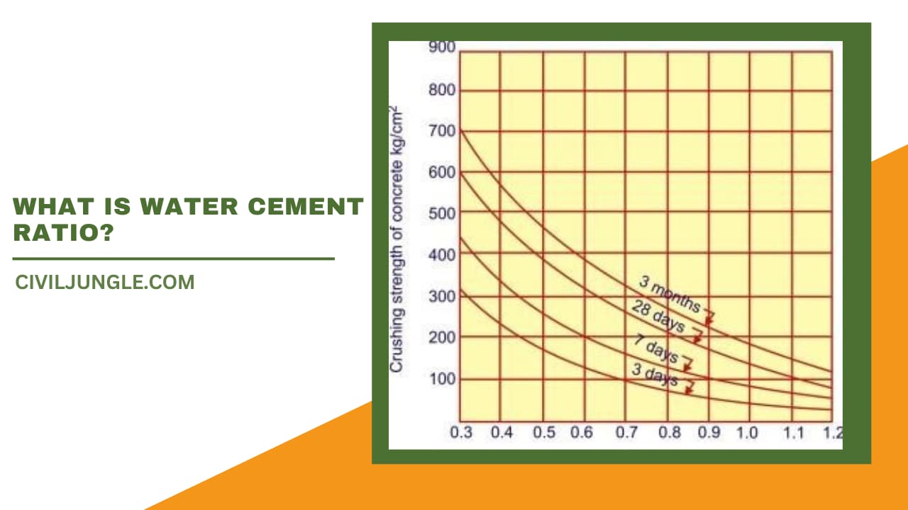 What Is Water Cement Ratio
