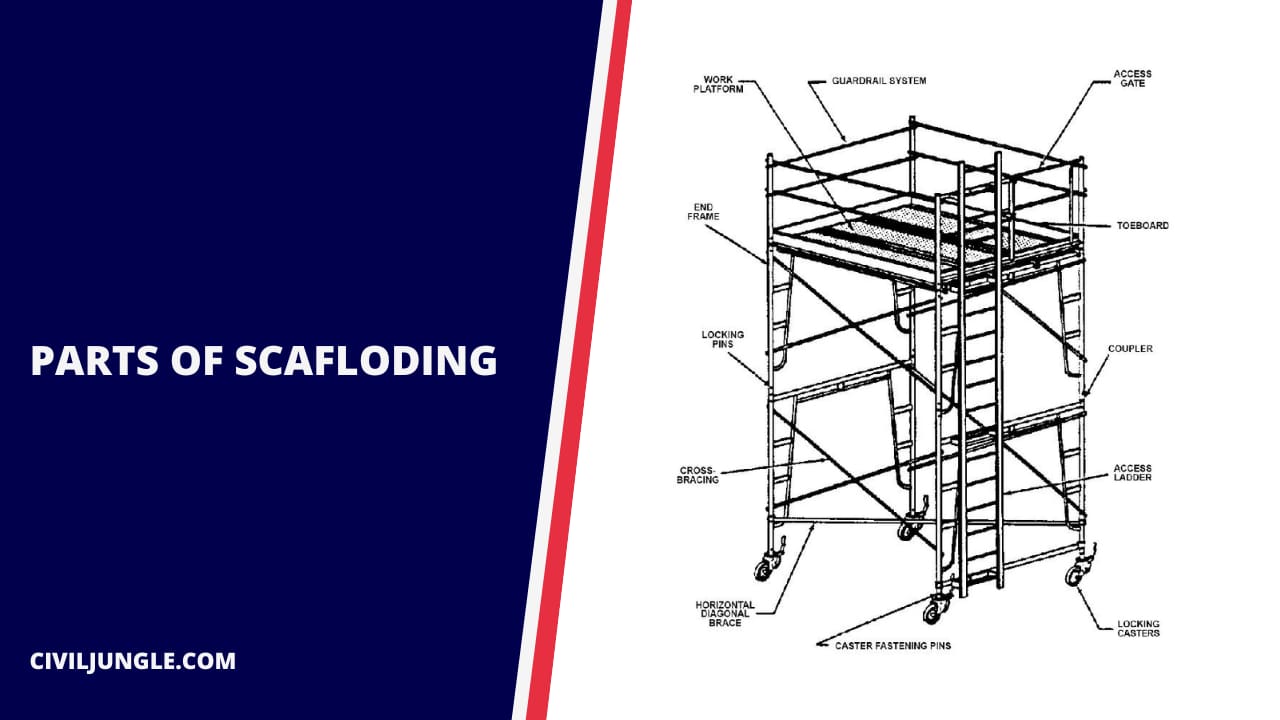 Scaffolding and its different types