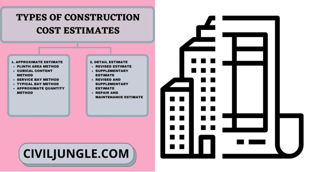 Types of Construction Cost Estimates
