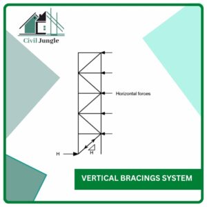 Vertical Bracings System