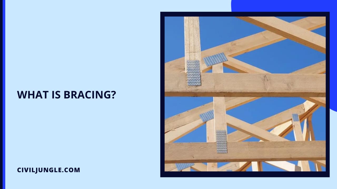 What Is Bracing?