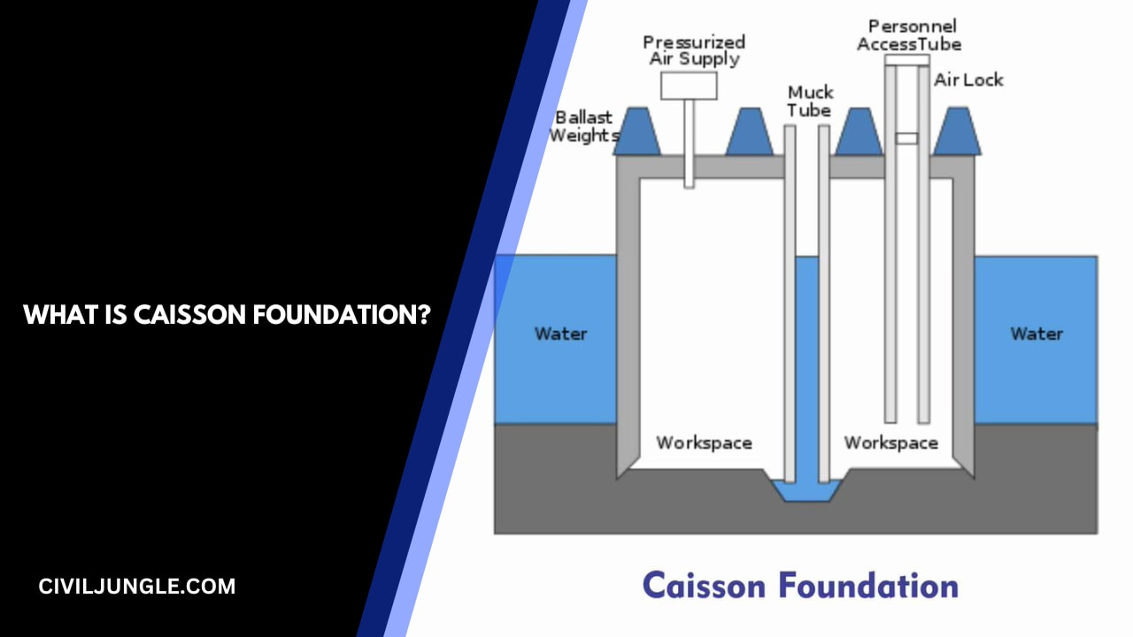 Caisson or Well Foundation – Civilology