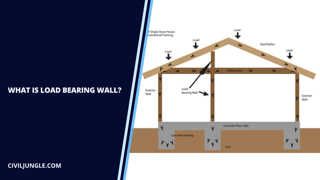 What Is Load Bearing Wall