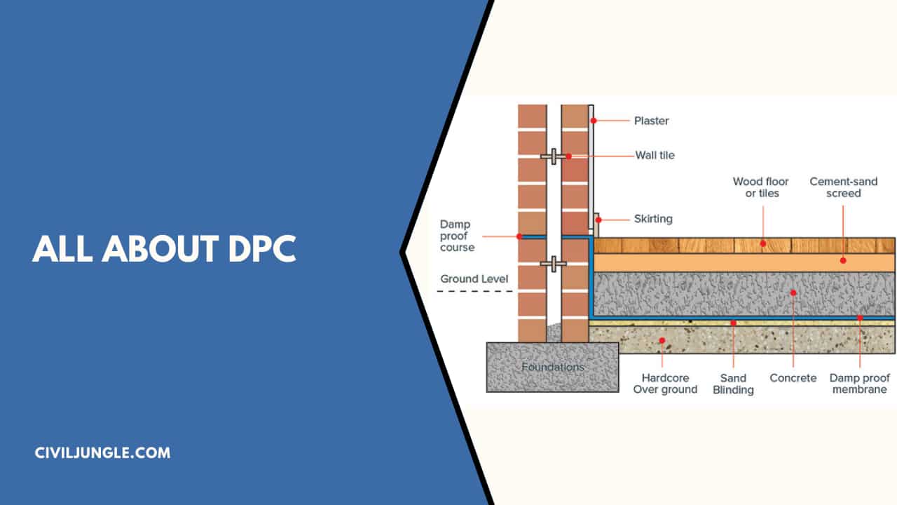 All About DPC