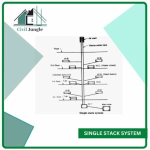 Single Stack System
