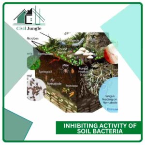 Inhibiting Activity of Soil Bacteria