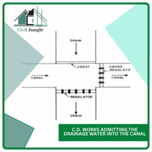 C.D. Works Admitting the Drainage Water into the Canal