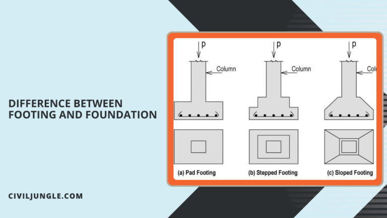 Difference Between Footing and Foundation | What is Footing and Foundation