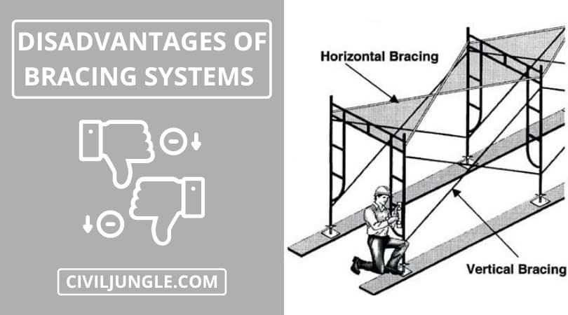 Disadvantages of Bracing systems