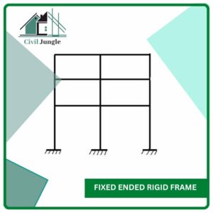Fixed Ended Rigid Frame