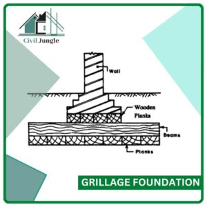 Grillage Foundation