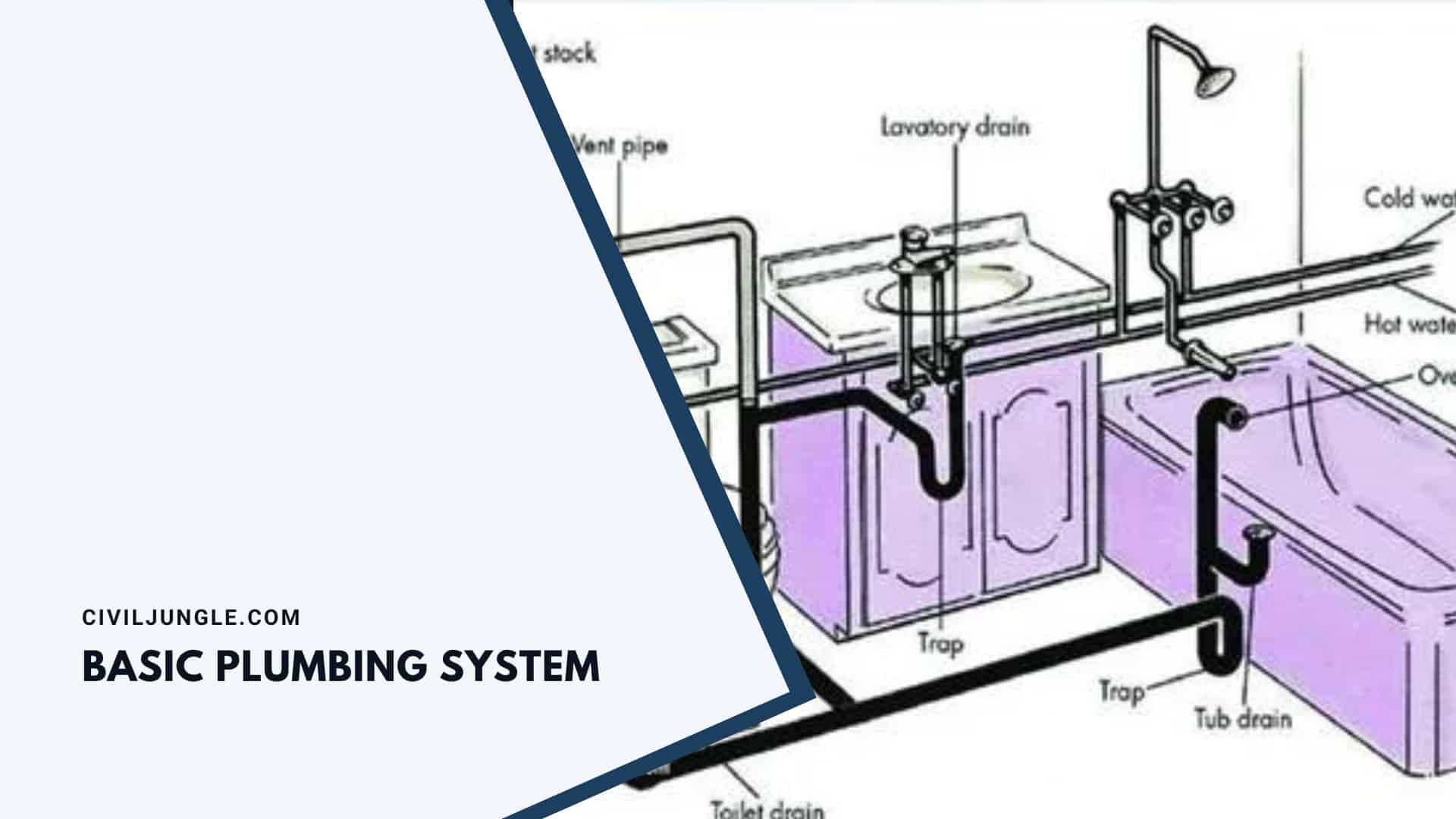 Basic Plumbing System