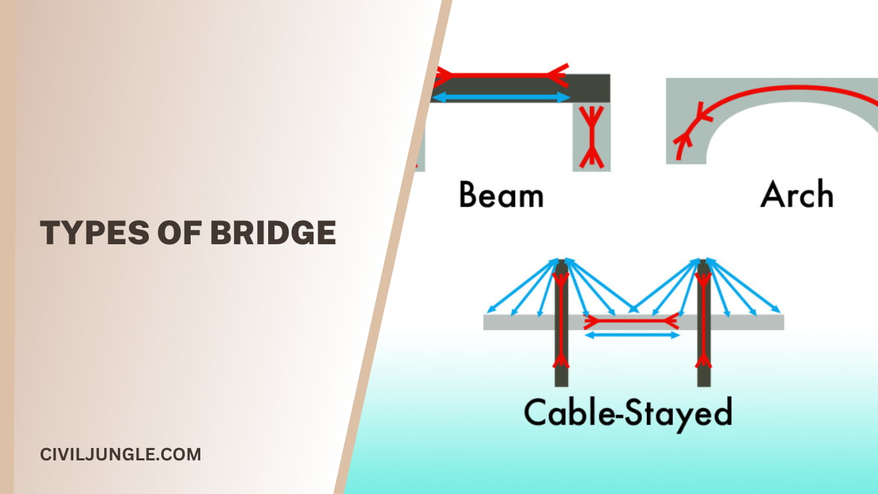 Types of Bridge
