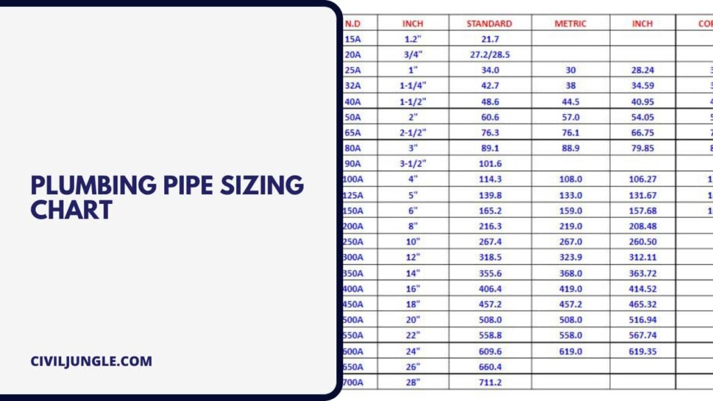 Plumbing Pipe Size Chart