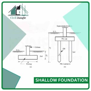 Shallow Foundation