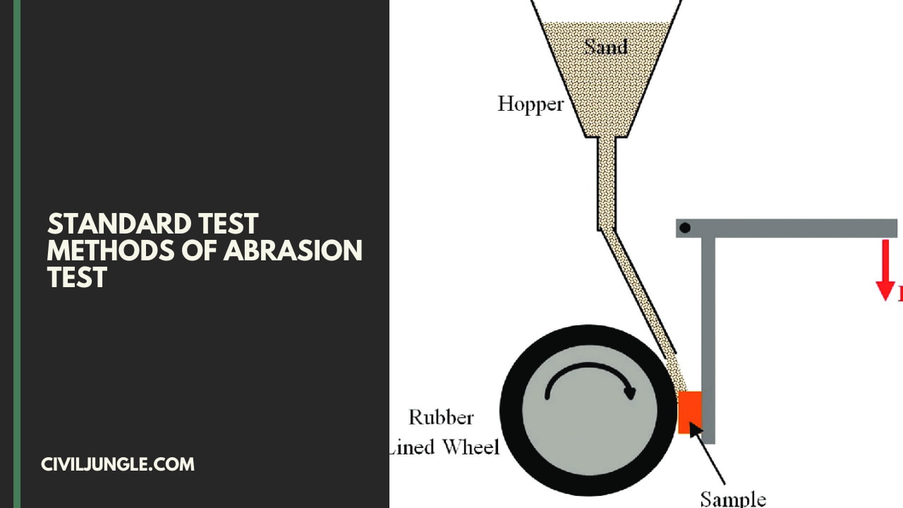Standard Test Methods of Abrasion Test