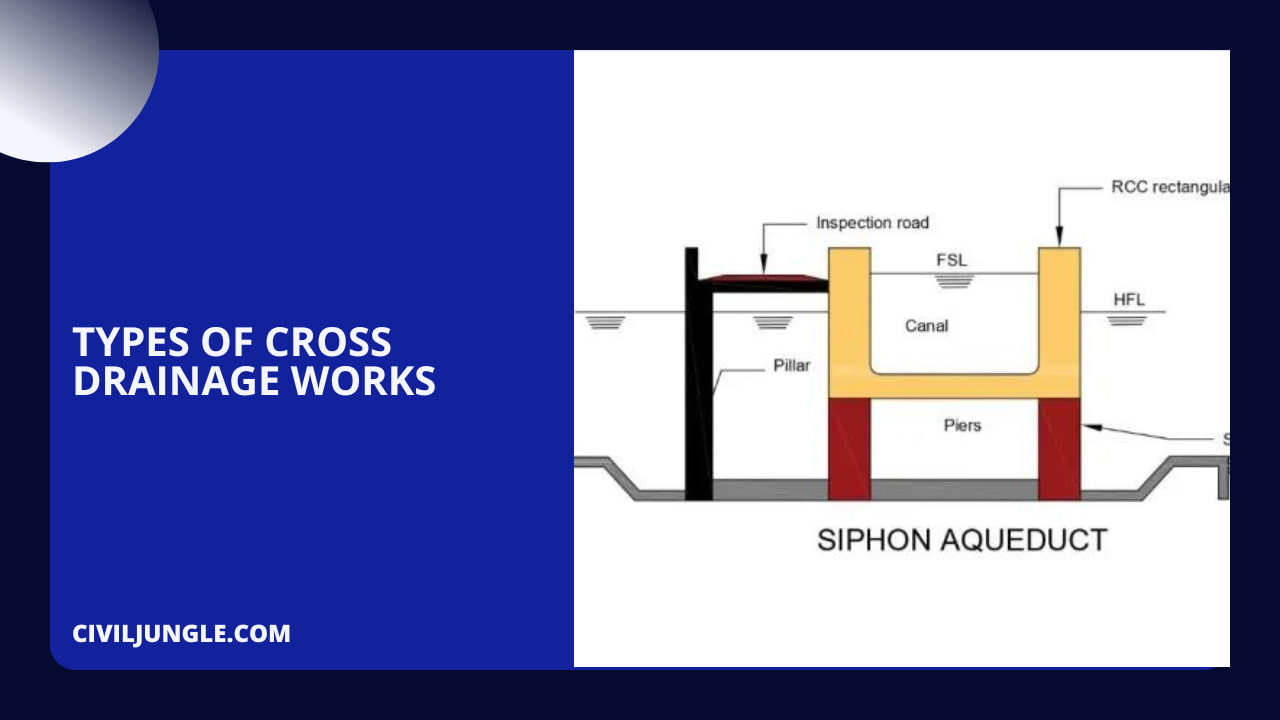 Types of Cross Drainage Works