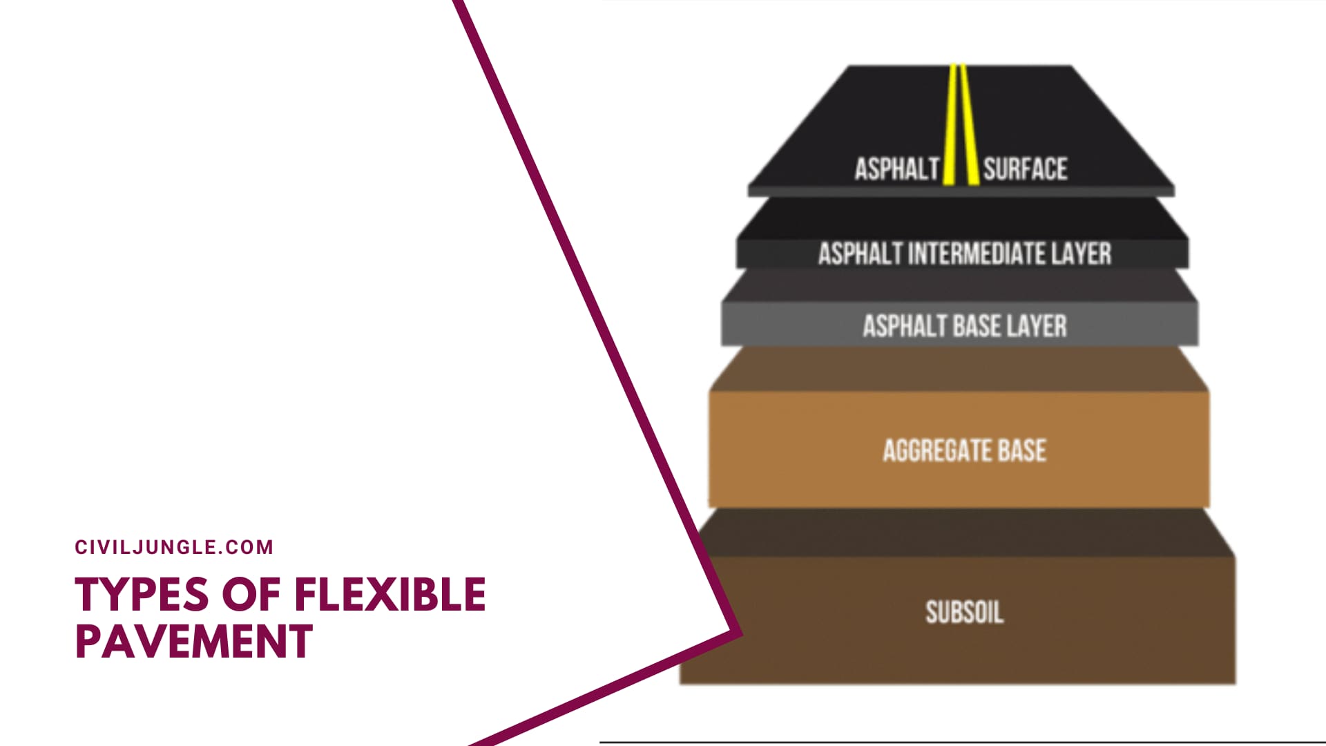 Types of Flexible Pavement