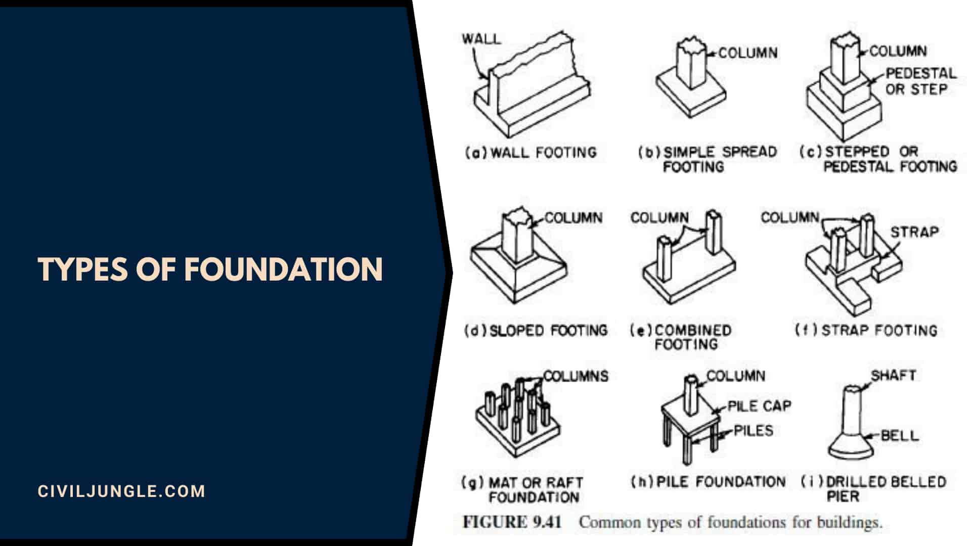 Types of Foundation